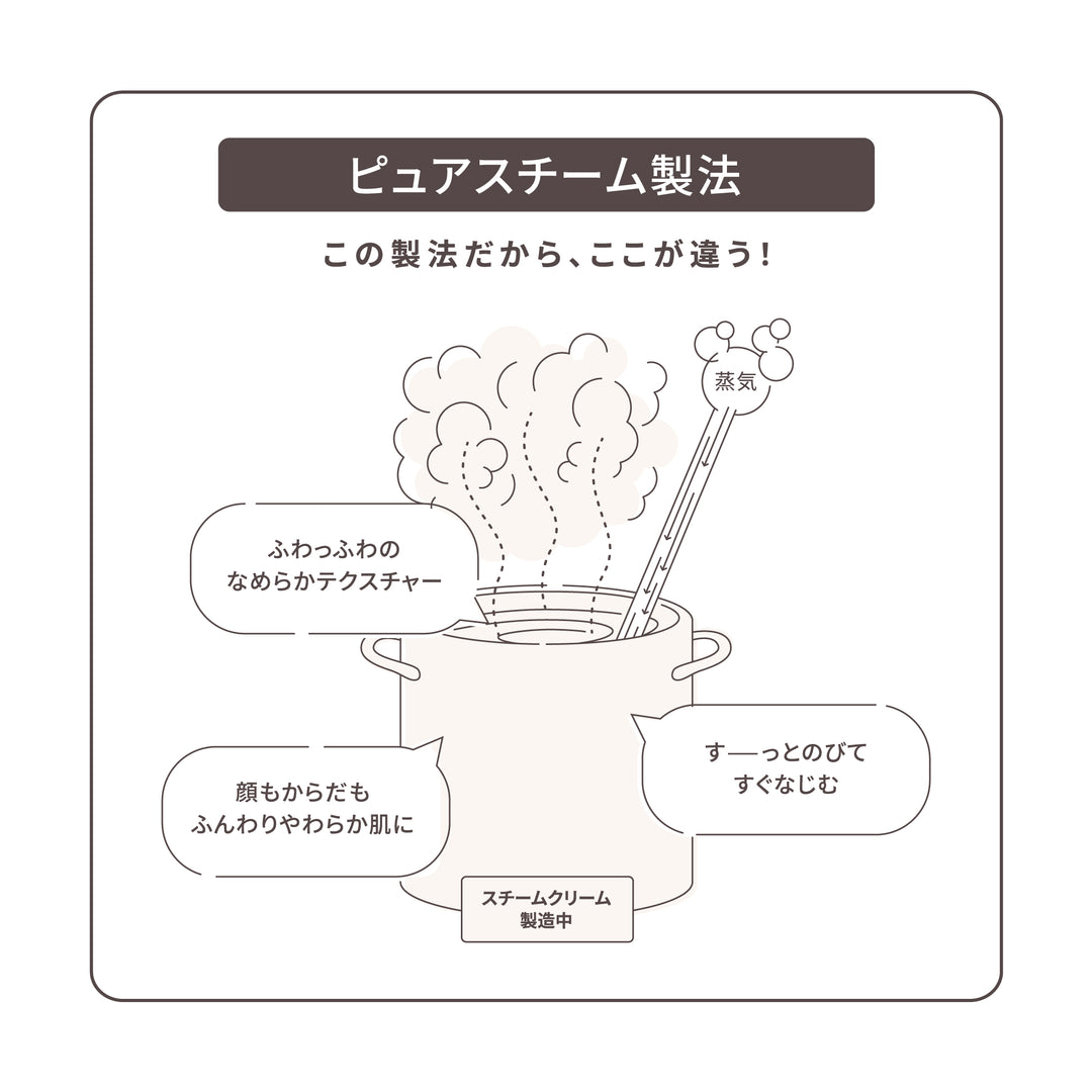 ニョロニョロがいっぱい！ | 保湿 クリーム – スチームクリーム公式