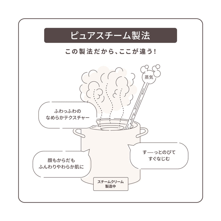 ニョロニョロがいっぱい！ | 保湿 クリーム – スチームクリーム公式