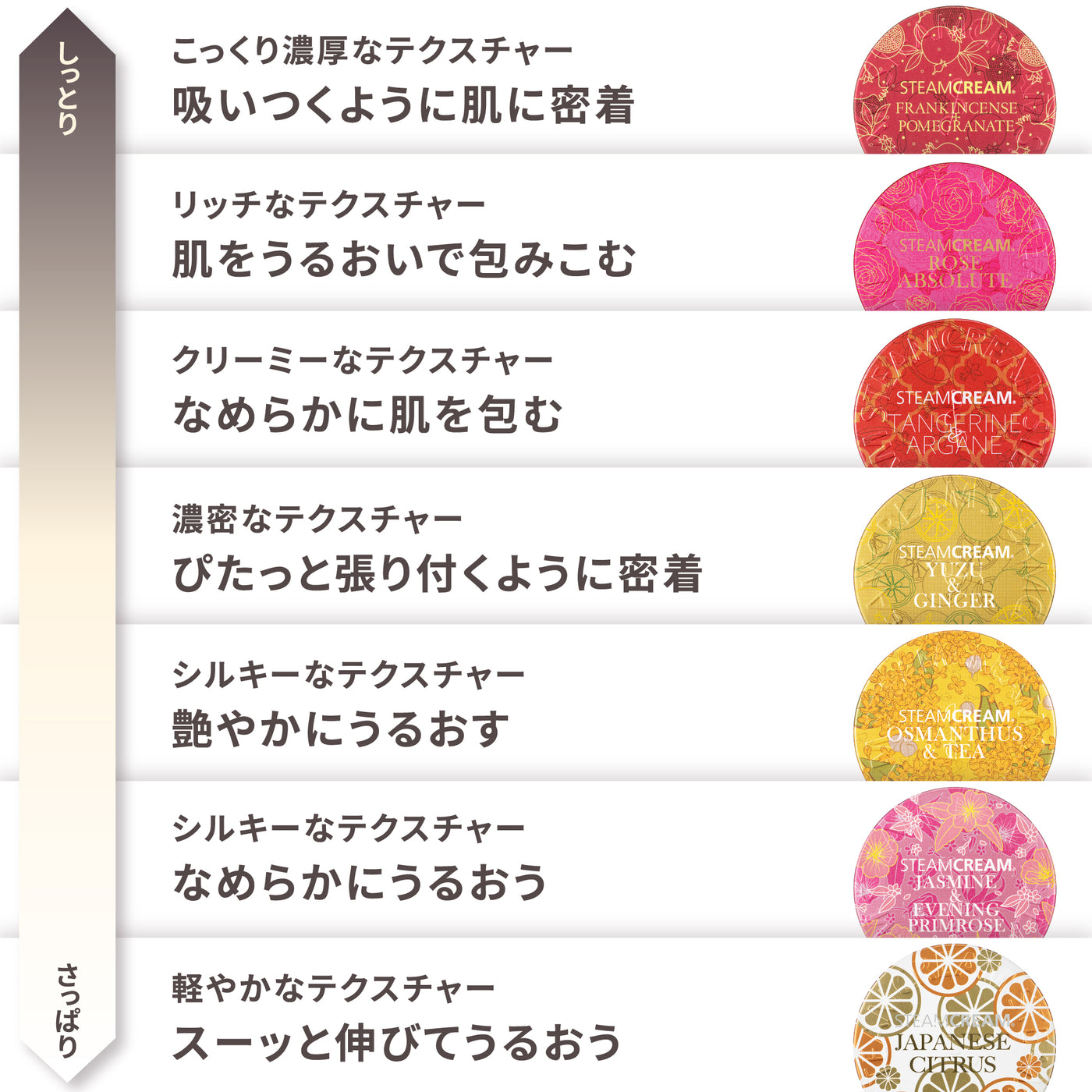 キンモクセイフェイスケアセット（1580・1420）